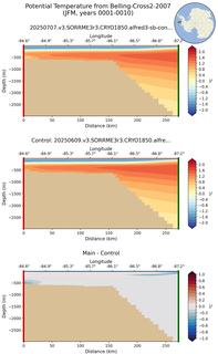 JFM Potential Temperature from Belling-Cross2-2007 JFM