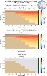JFM Potential Temperature from Belling-Cross3-2007 JFM