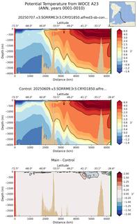 ANN Potential Temperature from WOCE A23 ANN