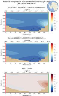 JFM Potential Temperature from Weddell-FilchnerTrough-1995 JFM