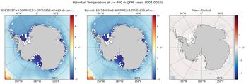 JFM Potential Temperature