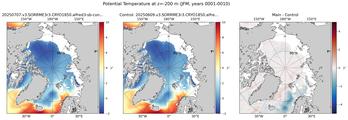 JFM Potential Temperature