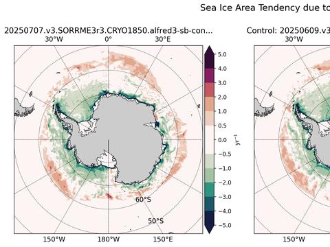 Southern-Hemisphere Tendencies due to Transport