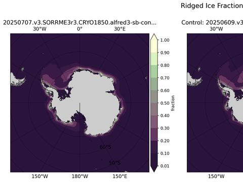 Southern-Hemisphere Ridged Ice