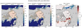 JFM Climatology Map of Northern-Hemisphere Broadband Albedo