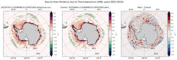 ANN Climatology Map of Southern-Hemisphere Sea Ice Area Tendency due to Thermodynamics