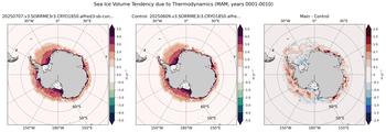 MAM Climatology Map of Southern-Hemisphere Sea Ice Volume Tendency due to Thermodynamics
