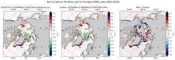 OND Climatology Map of Northern-Hemisphere Sea Ice Volume Tendency due to Transport