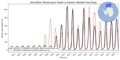 Regional Area-Mean Mixed Layer Depth in Eastern Weddell Sea Deep