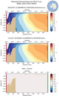 ANN Potential Temperature at 145.0$\degree$ Lon. ANN