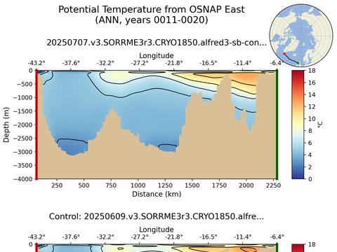 OSNAP Transects