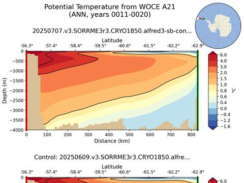 WOCE Transects
