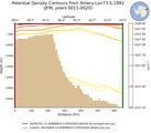 JFM Potential Density Contours from Amery-Lon73.5-1992 JFM