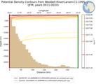 JFM Potential Density Contours from Weddell-RiiserLarsen-C1-1995 JFM