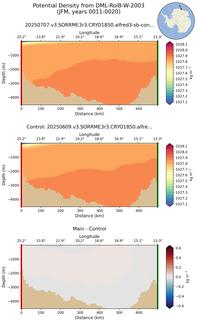JFM Potential Density from DML-RoiB-W-2003 JFM