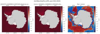 JFM shortWaveHeatFlux