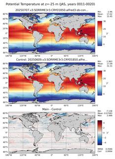 JAS Model potential temperature compared with Argo observations