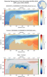 JFM Potential Temperature from Amundsen-W-PIG-2019 JFM