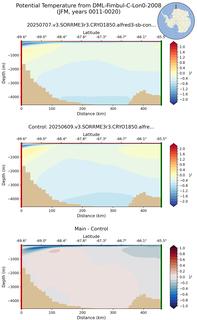 JFM Potential Temperature from DML-Fimbul-C-Lon0-2008 JFM
