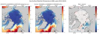 ANN Potential Temperature