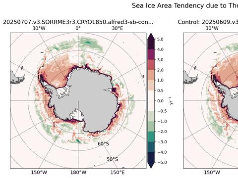 Southern-Hemisphere Tendencies due to Thermodynamics