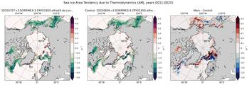 AMJ Climatology Map of Northern-Hemisphere Sea Ice Area Tendency due to Thermodynamics