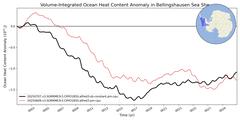 Regional Volume-Integrated Ocean Heat Content Anomaly in Bellingshausen Sea Shelf (-1000.0 < z < -200.0 m)