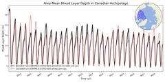 Regional Area-Mean Mixed Layer Depth in Canadian Archipelago