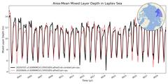 Regional Area-Mean Mixed Layer Depth in Laptev Sea