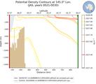 JAS Potential Density Contours at 145.0$\degree$ Lon. JAS