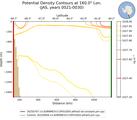 JAS Potential Density Contours at 160.0$\degree$ Lon. JAS