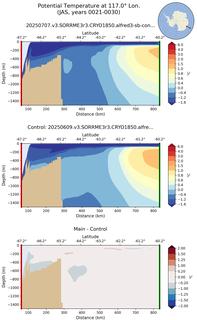 JAS Potential Temperature at 117.0$\degree$ Lon. JAS