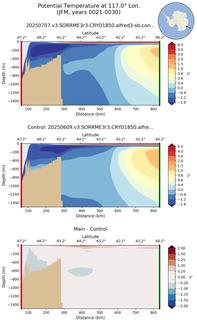 JFM Potential Temperature at 117.0$\degree$ Lon. JFM