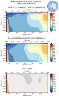 JFM Potential Temperature at 160.0$\degree$ Lon. JFM