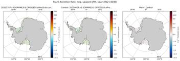 JFM Antarctic Accretion Rate