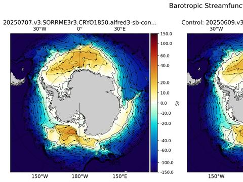 Antarctic Horizontal Streamfunction
