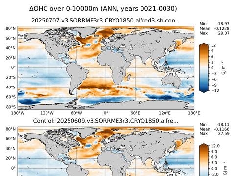 Global OHC Anomaly