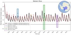 Running Mean of Area-averaged Melt Rate under Ice Shelves in the Western Ross Region