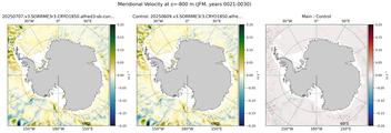 JFM Meridional Velocity