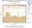 JFM Potential Density Contours from Amery-AlongFront-2002 JFM