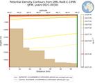JFM Potential Density Contours from DML-RoiB-C-1996 JFM