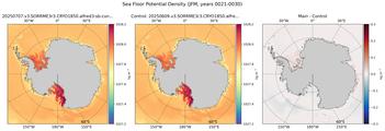 JFM Potential Density