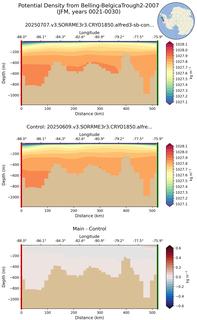 JFM Potential Density from Belling-BelgicaTrough2-2007 JFM