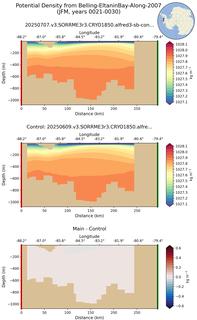JFM Potential Density from Belling-EltaninBay-Along-2007 JFM