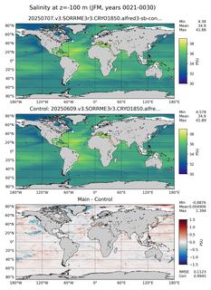 JFM Model Salinity compared with Argo observations