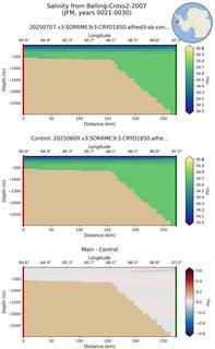 JFM Salinity from Belling-Cross2-2007 JFM
