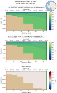 JFM Salinity from Ross-C7-2004 JFM