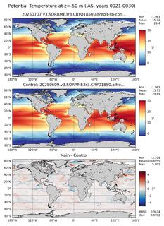 JAS Model potential temperature compared with Argo observations