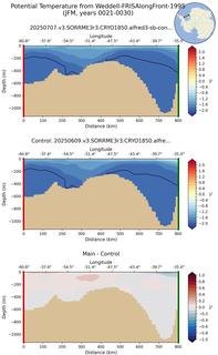 JFM Potential Temperature from Weddell-FRISAlongFront-1995 JFM