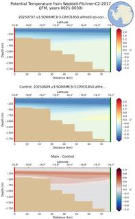JFM Potential Temperature from Weddell-Filchner-C2-2017 JFM